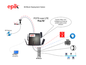 EPIK Block Deployment Option