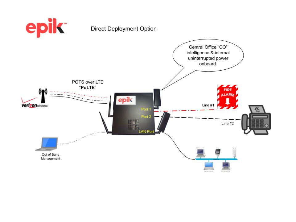 EPIK Direct Deployment Options
